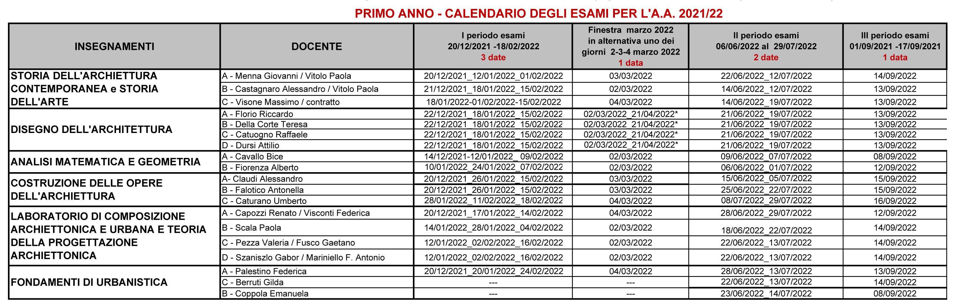 Calendario degli esami 21 22 Arc5UE PRIMO ANNO